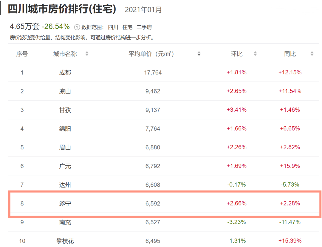 威寧房?jī)r(jià)走勢(shì)最新消息，趨勢(shì)分析與預(yù)測(cè)