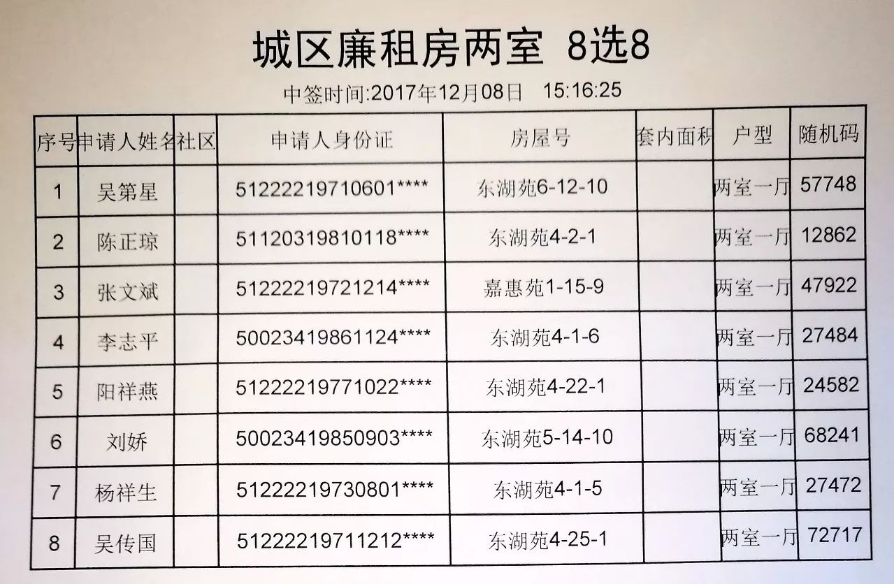 西安廉租房最新消息，政策動態(tài)與申請指南