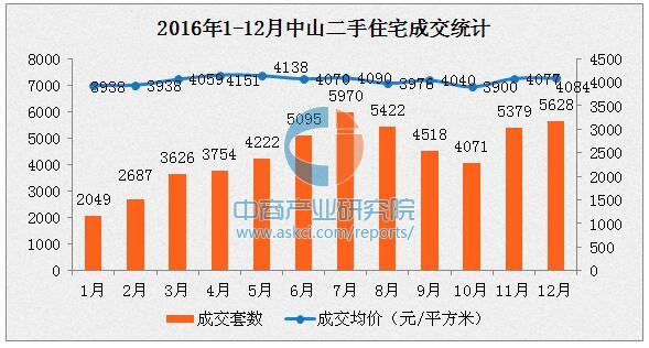 揭秘盧氏房價走勢，2017最新消息