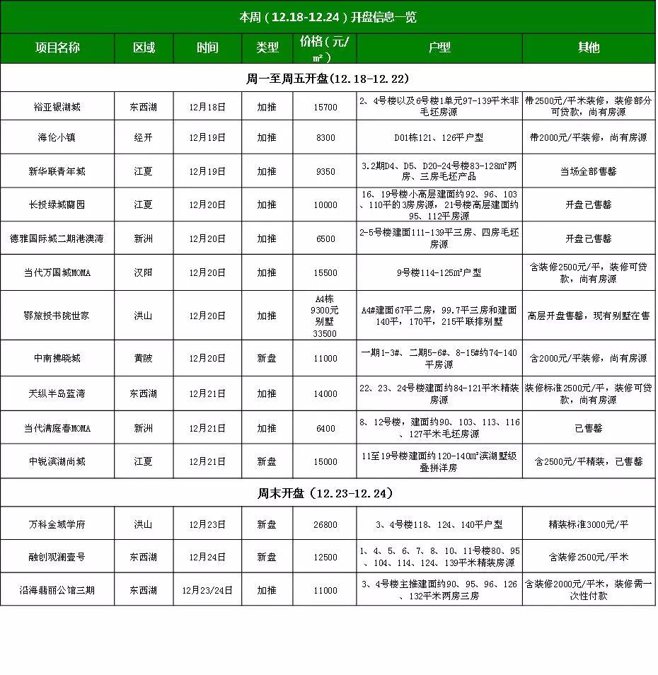 武漢樓市均價(jià)最新消息，市場(chǎng)走勢(shì)分析與預(yù)測(cè)