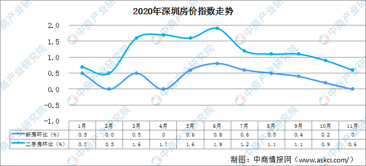 全椒房價走勢最新消息，市場趨勢與發(fā)展前景分析