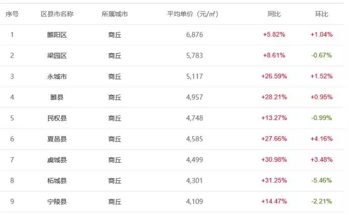 唐縣房價走勢最新消息，市場趨勢分析與預測