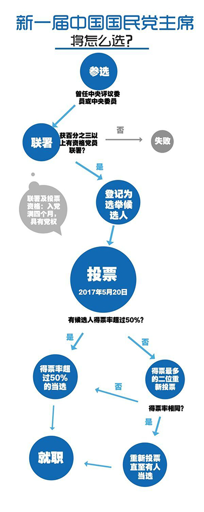 國民黨主席選舉最新動態(tài)，重塑與變革的未來展望