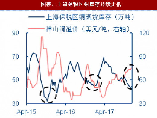 2017年銅最新消息，市場走勢、產(chǎn)業(yè)動(dòng)態(tài)與前景展望