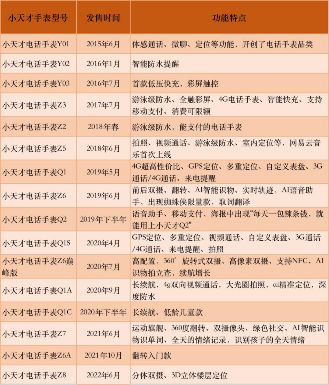 小天才電話手表最新版，科技與教育融合的產(chǎn)物
