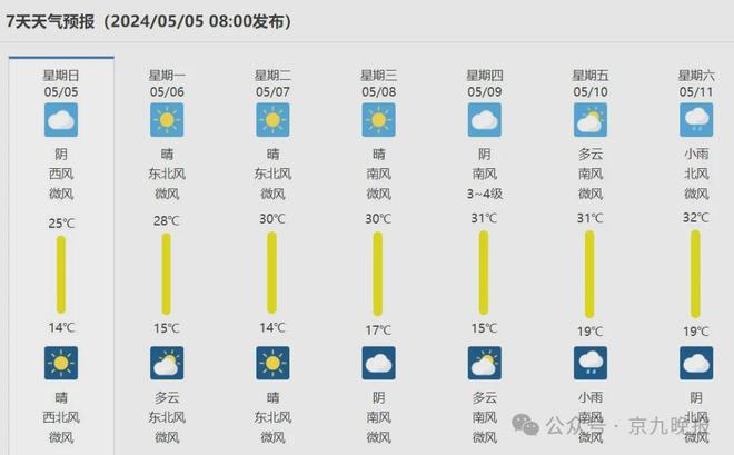 商丘最新天氣預(yù)報(bào)查詢，氣象變化與應(yīng)對(duì)策略