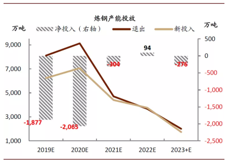 鋼鐵去產(chǎn)能最新動(dòng)向，行業(yè)轉(zhuǎn)型與高質(zhì)量發(fā)展的路徑探索