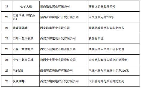 西安樓市最新政策出臺(tái)，重塑市場(chǎng)格局與未來展望