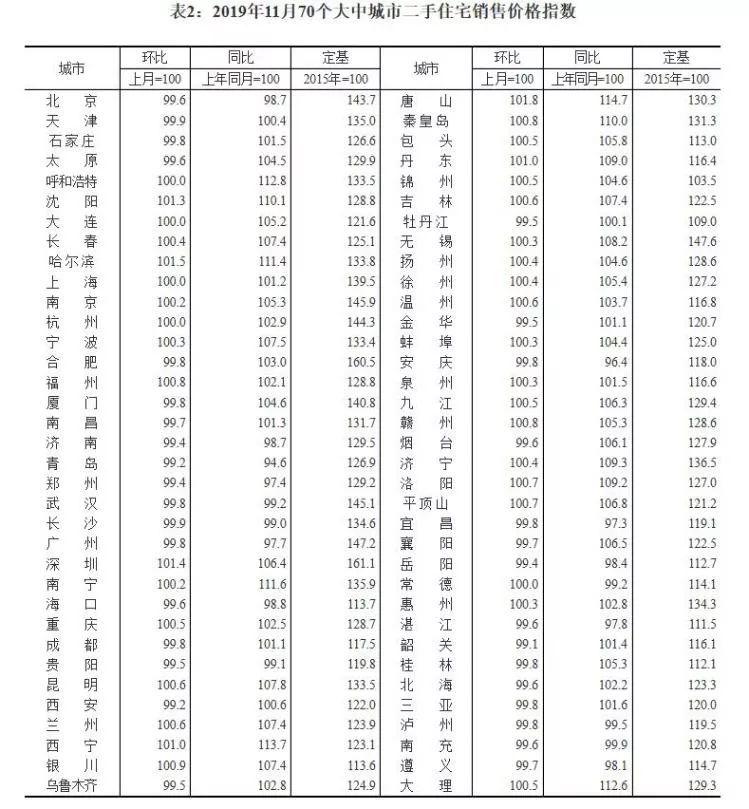 章丘房?jī)r(jià)走勢(shì)最新消息，市場(chǎng)分析與趨勢(shì)預(yù)測(cè)