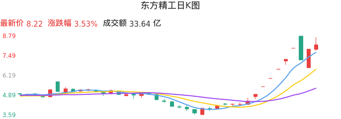 運動器材 第374頁