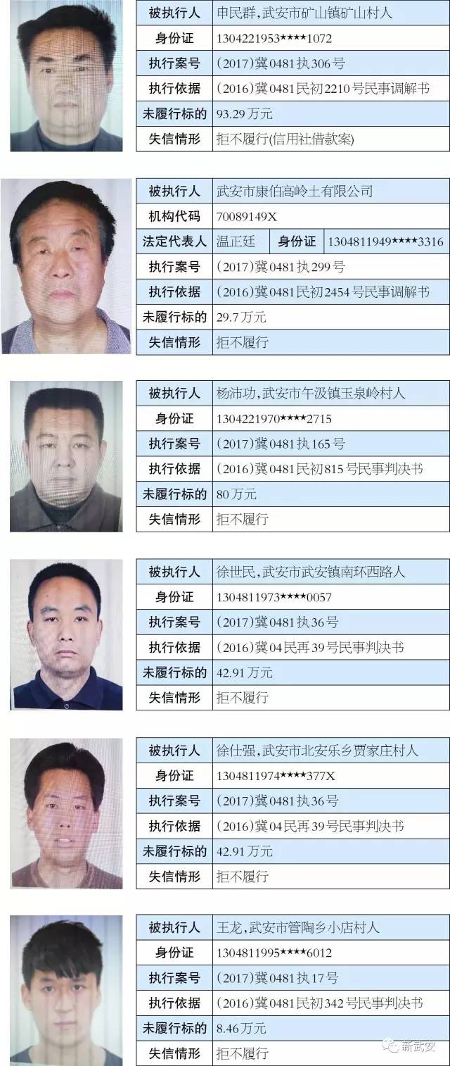 武陟老賴網(wǎng)最新名單，揭示失信背后的故事