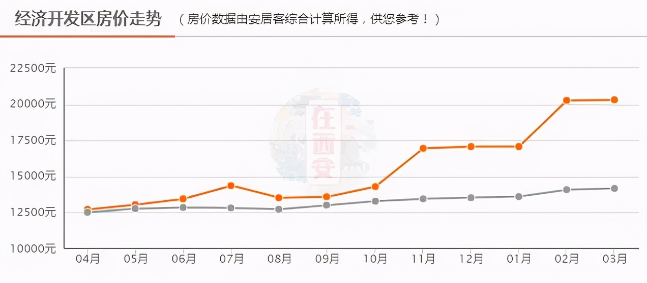 迎春橙家最新房?jī)r(jià)揭秘，市場(chǎng)走勢(shì)與購(gòu)房指南