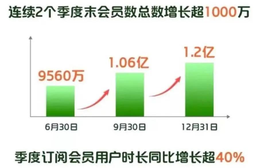 最新愛(ài)奇藝會(huì)員共享網(wǎng)，探索數(shù)字娛樂(lè)的新紀(jì)元