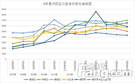 儋州房價走勢最新消息，市場分析與預(yù)測