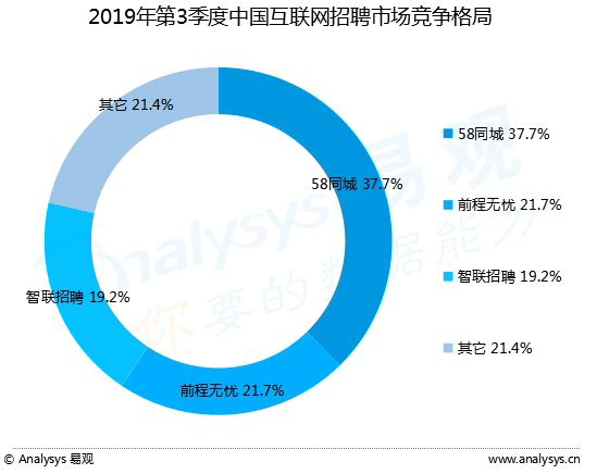 探索最新招聘趨勢，在58同城中江的招聘熱點(diǎn)分析
