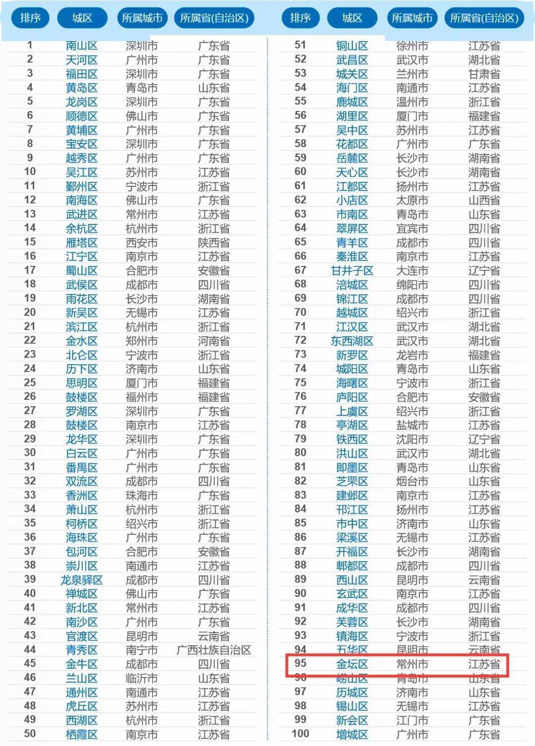金壇恒聯(lián)國際最新房價(jià)動(dòng)態(tài)分析