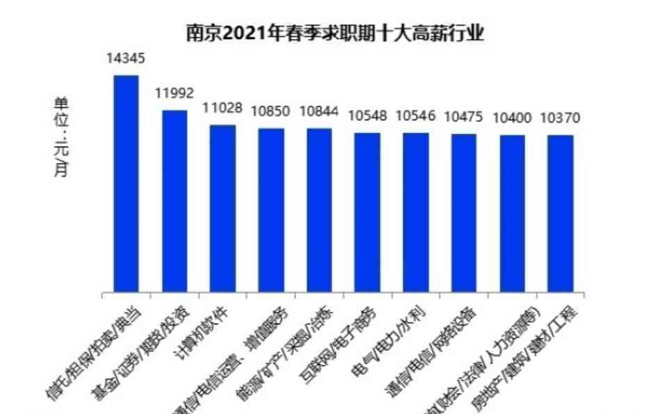無(wú)錫搓背工最新招聘，行業(yè)現(xiàn)狀、職業(yè)前景與人才需求