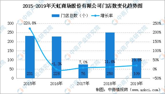 長(zhǎng)春門市出售最新消息，市場(chǎng)走勢(shì)與機(jī)遇分析