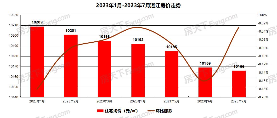 廉江樓盤2017最新消息，市場(chǎng)趨勢(shì)、熱門項(xiàng)目和未來展望