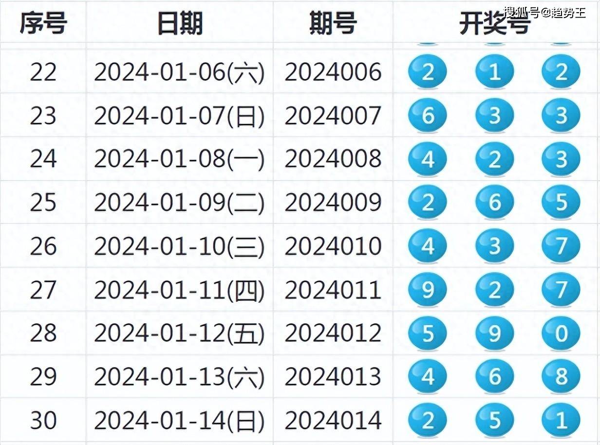 新澳今晚開什么號(hào)碼，探索彩票背后的神秘與魅力