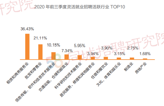 上海最新駕駛員招聘，市場(chǎng)現(xiàn)狀、需求分析及求職指南