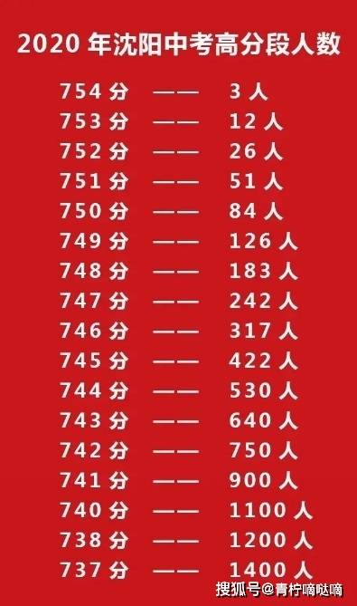 澳門一碼一肖，預測的準確性究竟如何？