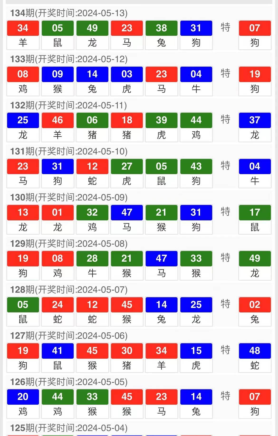 探索澳門彩票，2024今晚的開獎(jiǎng)號(hào)碼展望