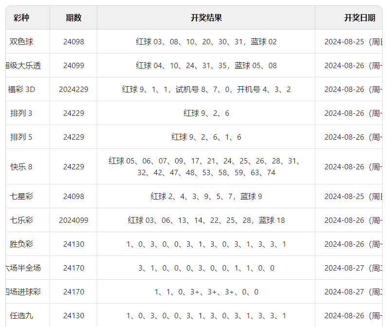 澳門六開彩開獎結(jié)果及開獎記錄，探索2024年的數(shù)據(jù)洞察