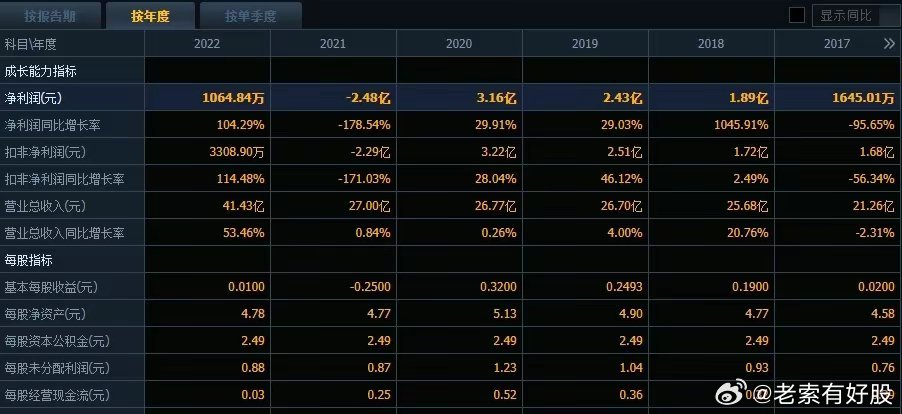 新奧集團掛牌上市，展望2024年開獎結(jié)果