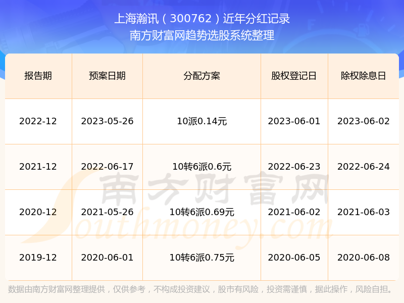 揭秘2024新奧歷史開獎記錄表一，數(shù)據(jù)與趨勢分析