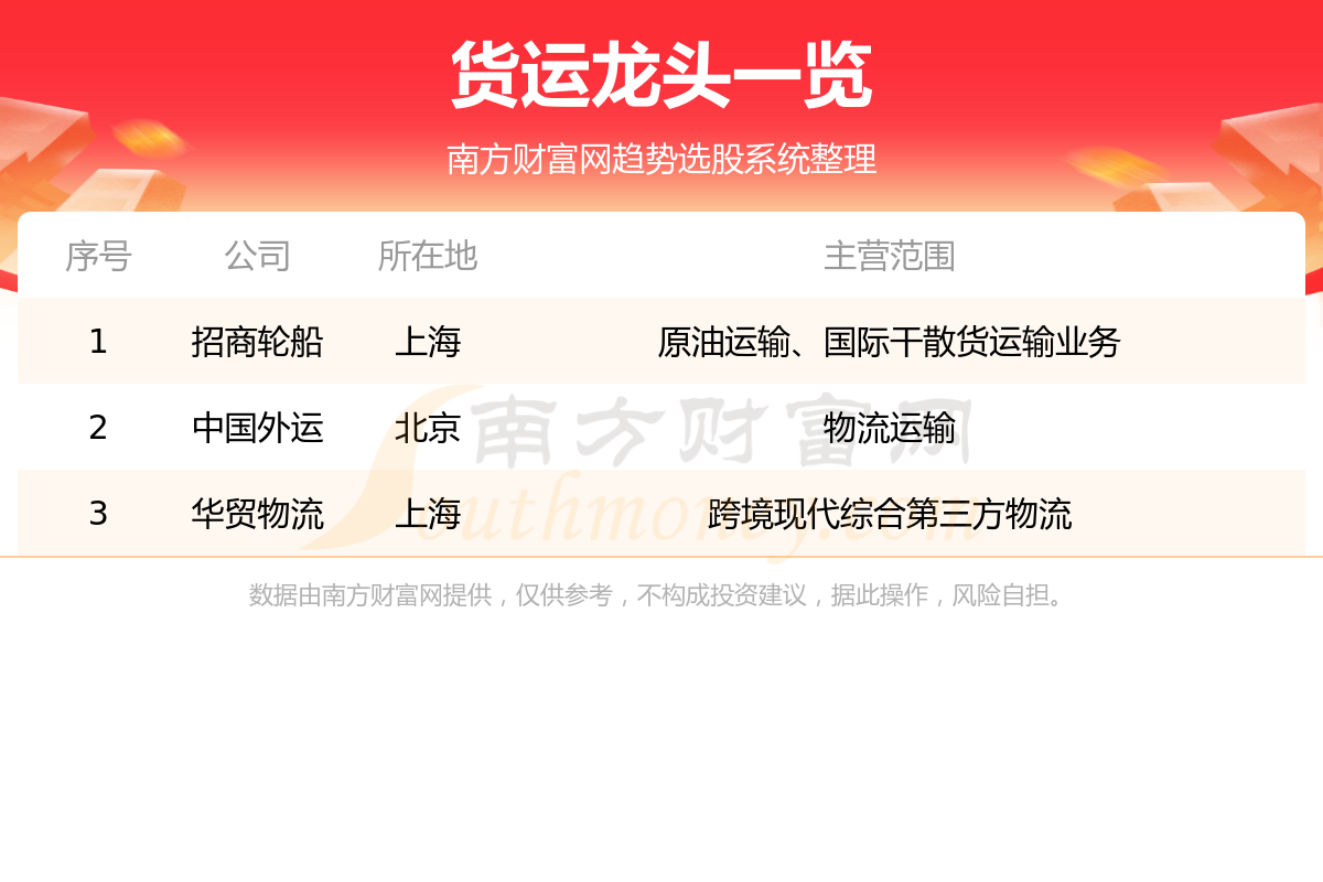 管家婆一票一碼，張家口地區(qū)的精準(zhǔn)服務(wù)與高效物流