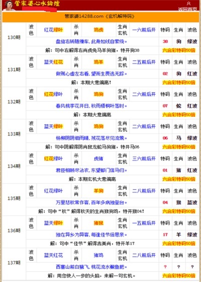 管家婆的資料一肖中特985期，深度解析與預(yù)測(cè)