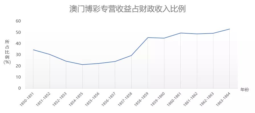 新澳門歷史記錄查詢，追溯與探索