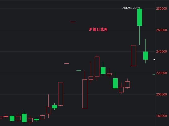 滬鎳期貨行情最新評論，市場走勢分析與展望