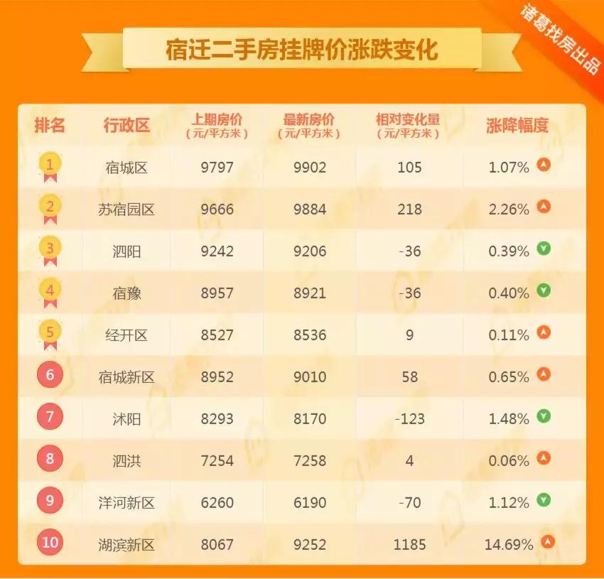 泗陽最新二手房信息網(wǎng)，購房者的首選資源