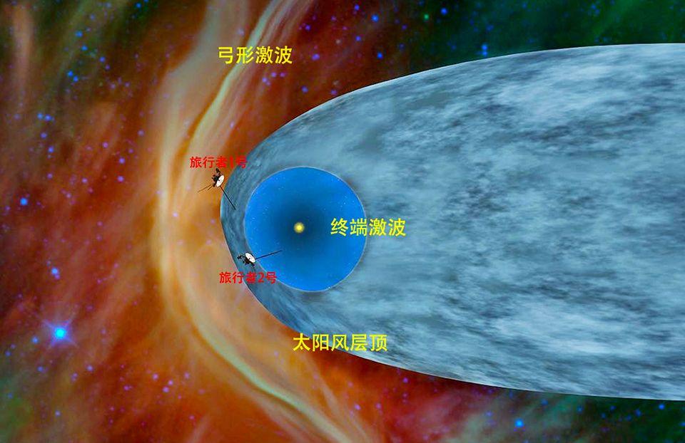 旅行者一號(hào)，揭秘宇宙深空的最新消息（2016年深度報(bào)道）