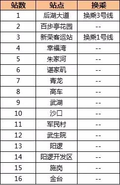 徑河延長線最新進(jìn)展，藍(lán)圖描繪的未來與工程進(jìn)展的脈搏