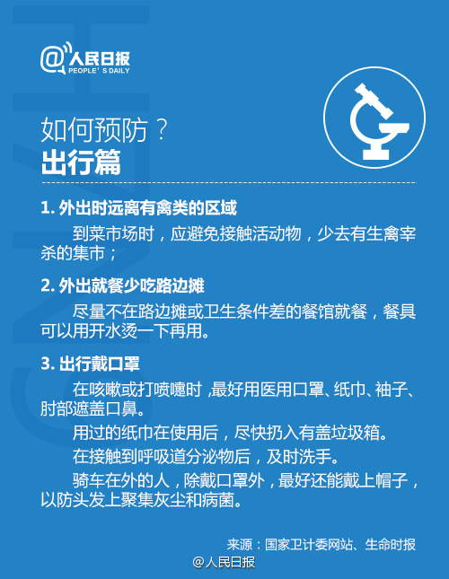 H7N9禽流感最新人數(shù)報告，全球態(tài)勢與應對策略
