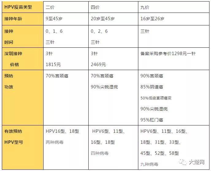 九價(jià)疫苗最新價(jià)格，了解，選擇，保障健康