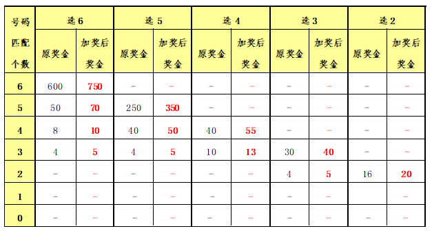 香港二四六開(kāi)獎(jiǎng)結(jié)果與開(kāi)獎(jiǎng)記錄，探索與解析