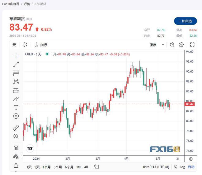 下一輪油價最新消息，市場走勢分析與預(yù)測