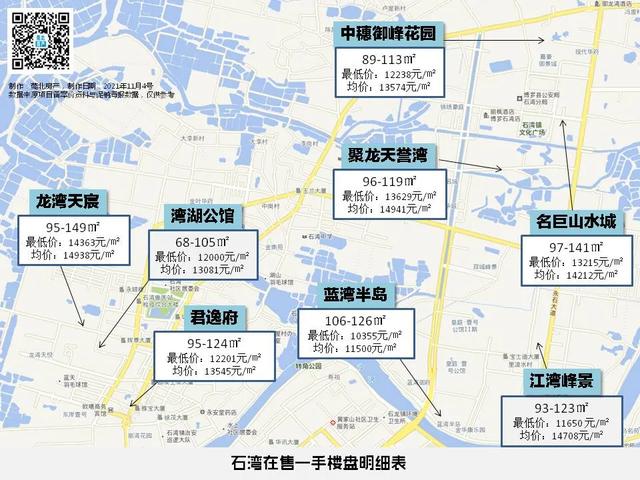 惠州石灣房價(jià)最新消息，市場走勢與購房指南