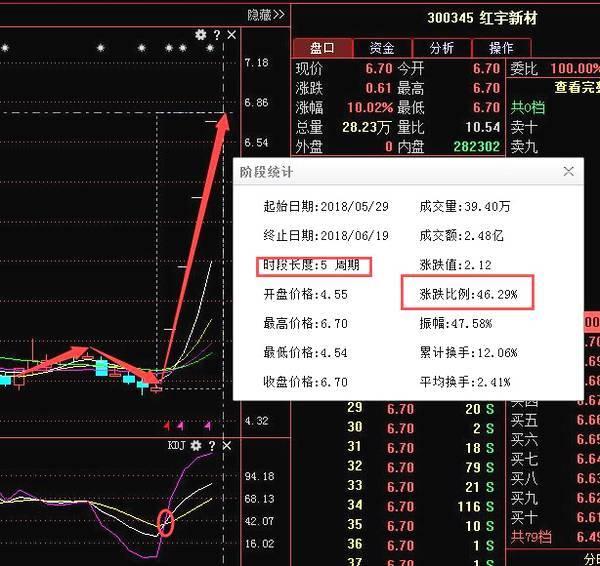 探索三碼中特的奧秘資料