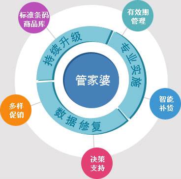 揭秘精準(zhǔn)管家婆，7777788888免費(fèi)背后的秘密
