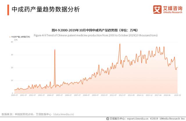 中藥材藥通網(wǎng)最新快訊，中藥材市場動(dòng)態(tài)與發(fā)展趨勢分析