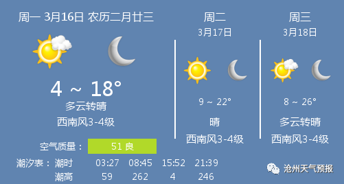 滄州天氣預(yù)報最新消息，氣象變化與應(yīng)對策略