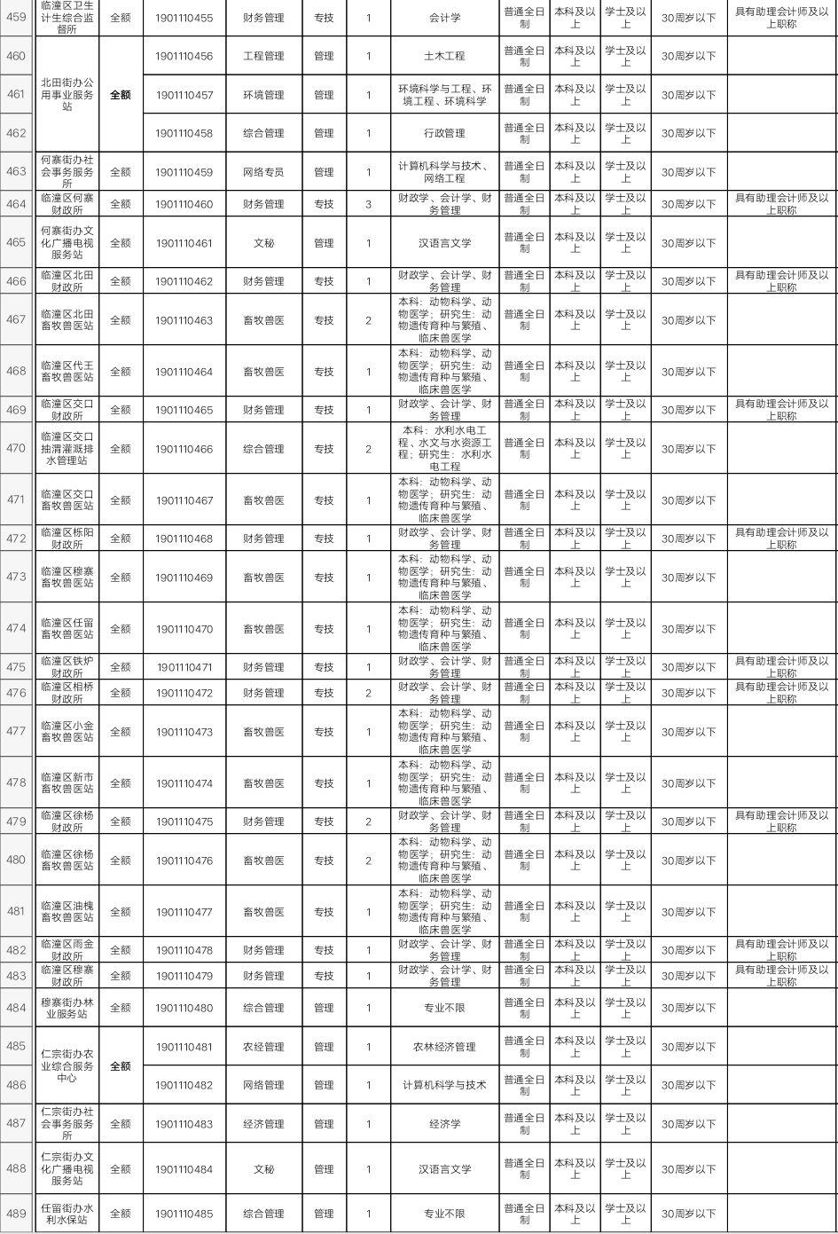 臨浦招聘網最新招聘信息發(fā)布