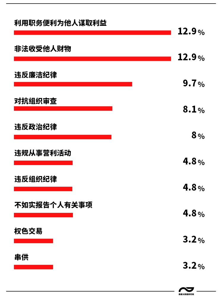內(nèi)部資料一肖一碼，揭開犯罪問題的面紗
