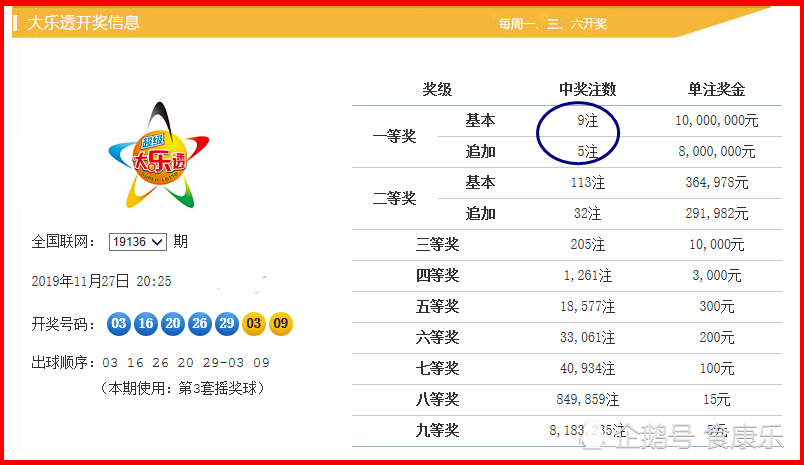 白小姐一碼中期期開(kāi)獎(jiǎng)結(jié)果查詢，揭秘彩票背后的秘密