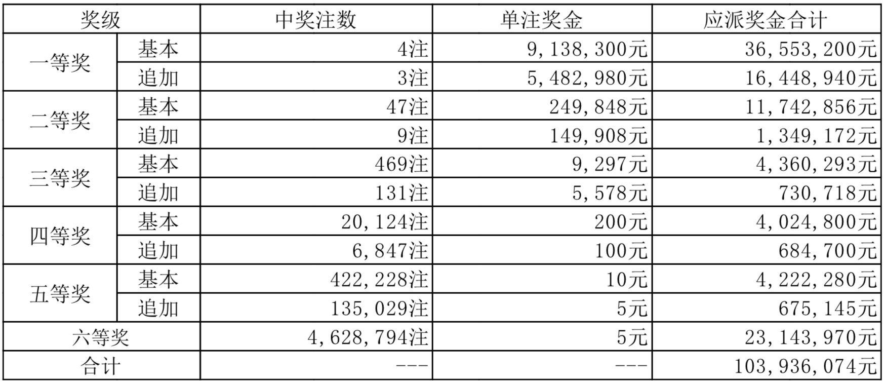 澳門彩票業(yè)的發(fā)展與展望，聚焦2024年天天開獎結(jié)果